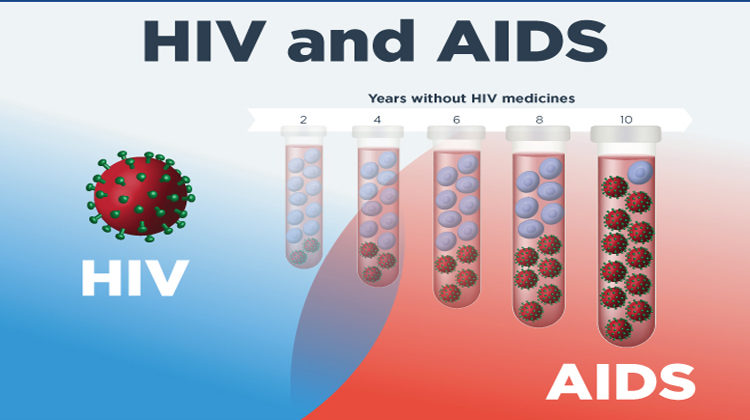 कैसे फैलता है एड्स, बचाव के उपाय? /How does AIDS spread, remedy measures?